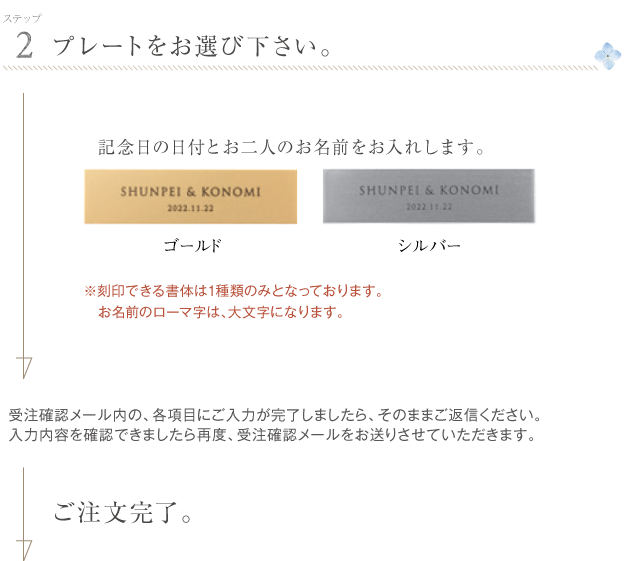 RCホワイトボックス